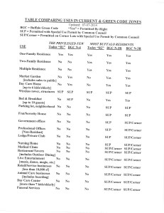 Post No. 11 - Table Comparing USES 07-07-2014