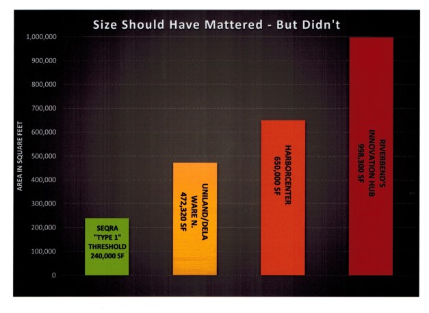Size Matters bar graph