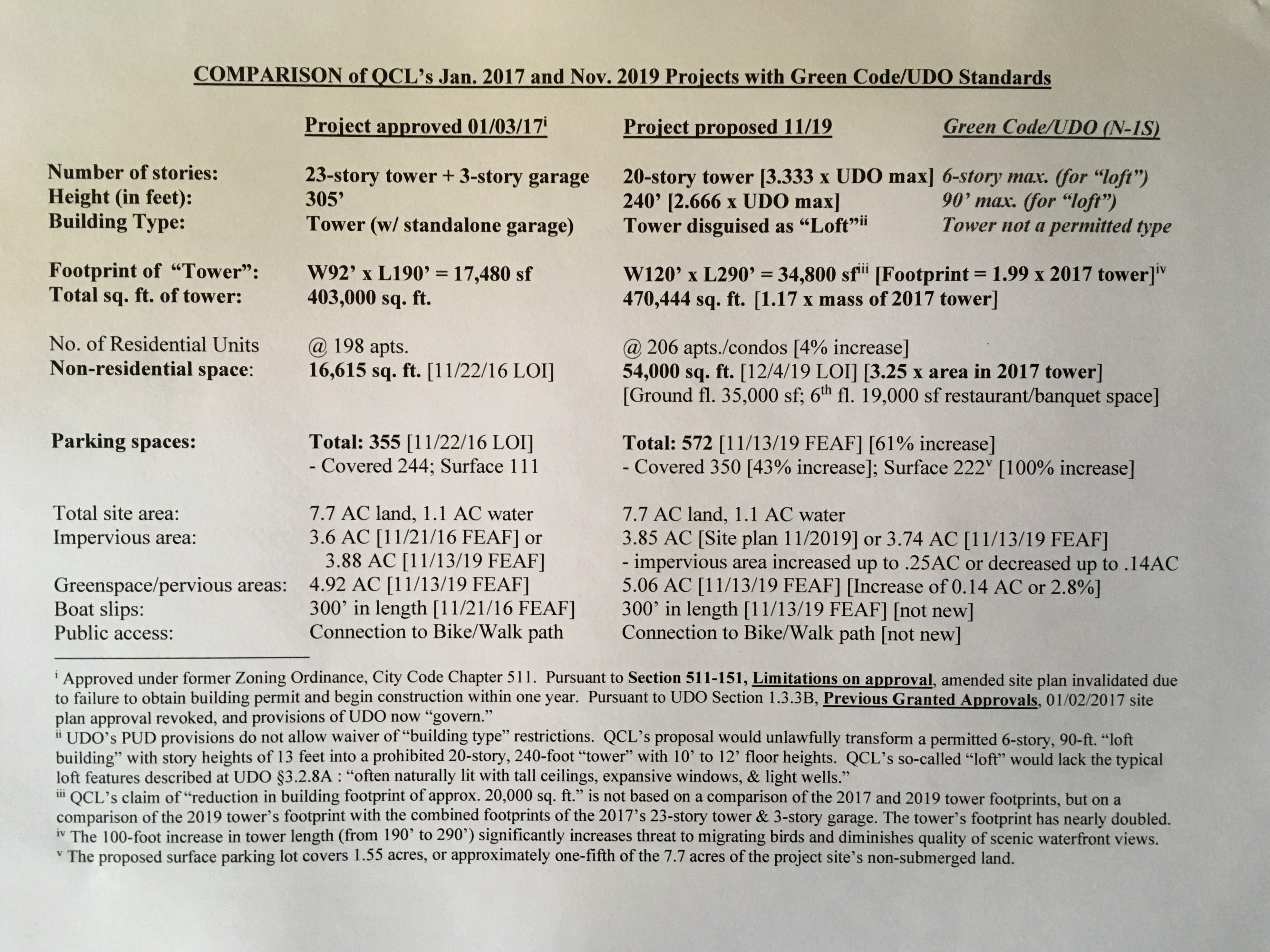 QCL Comparison Chart 01-02-2020.JPG