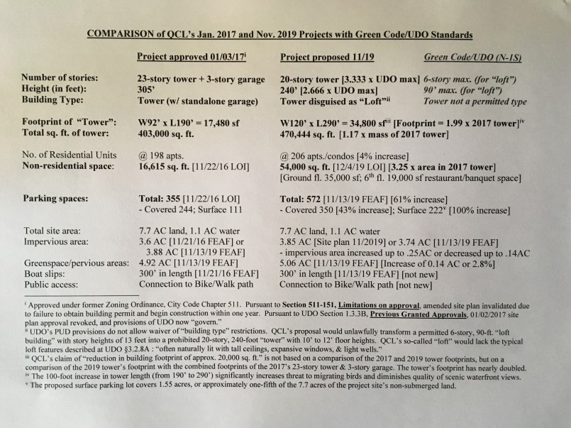 QCL Comparison Chart 01-02-2020.JPG